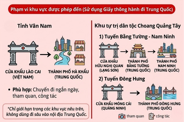 phạm vi khu vực sử dụng giấy thông hành trung quốc